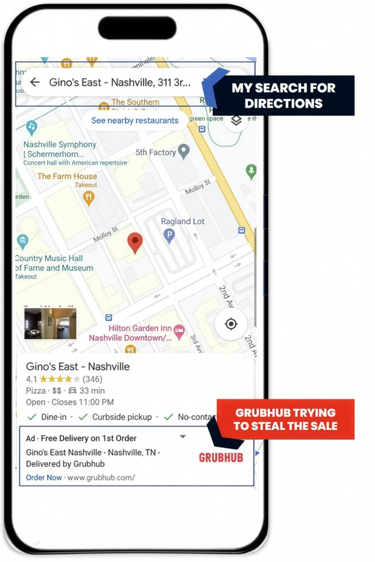 The predatory tactic that sparked nCentiv: Grubhub buying ads on a restaurant's own branded search terms, intercepting loyal customers at the moment of purchase intent.