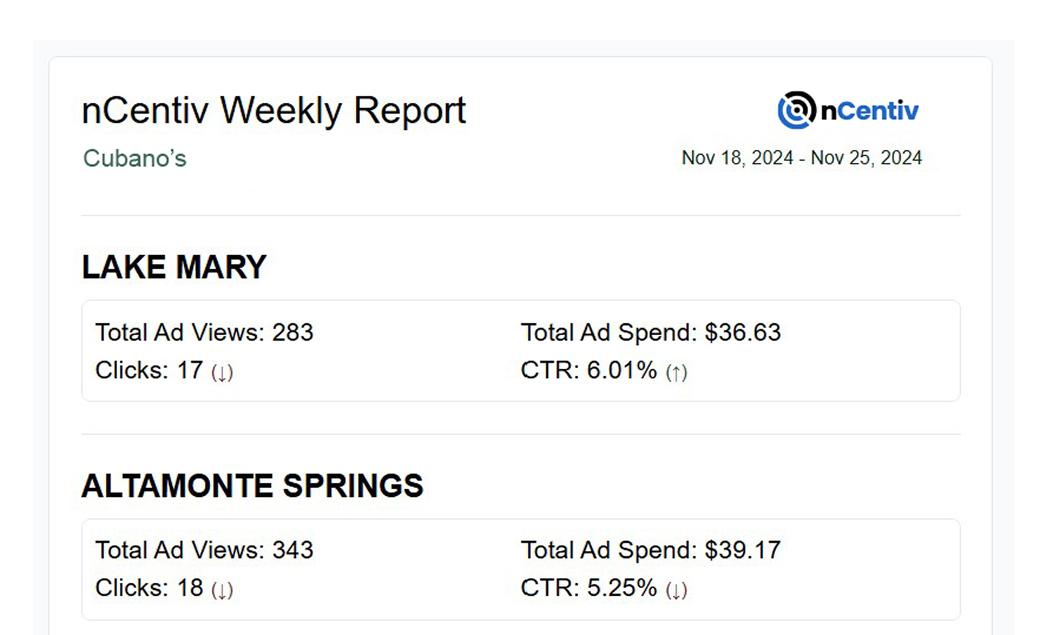 Weekly Summaries in Your Inbox