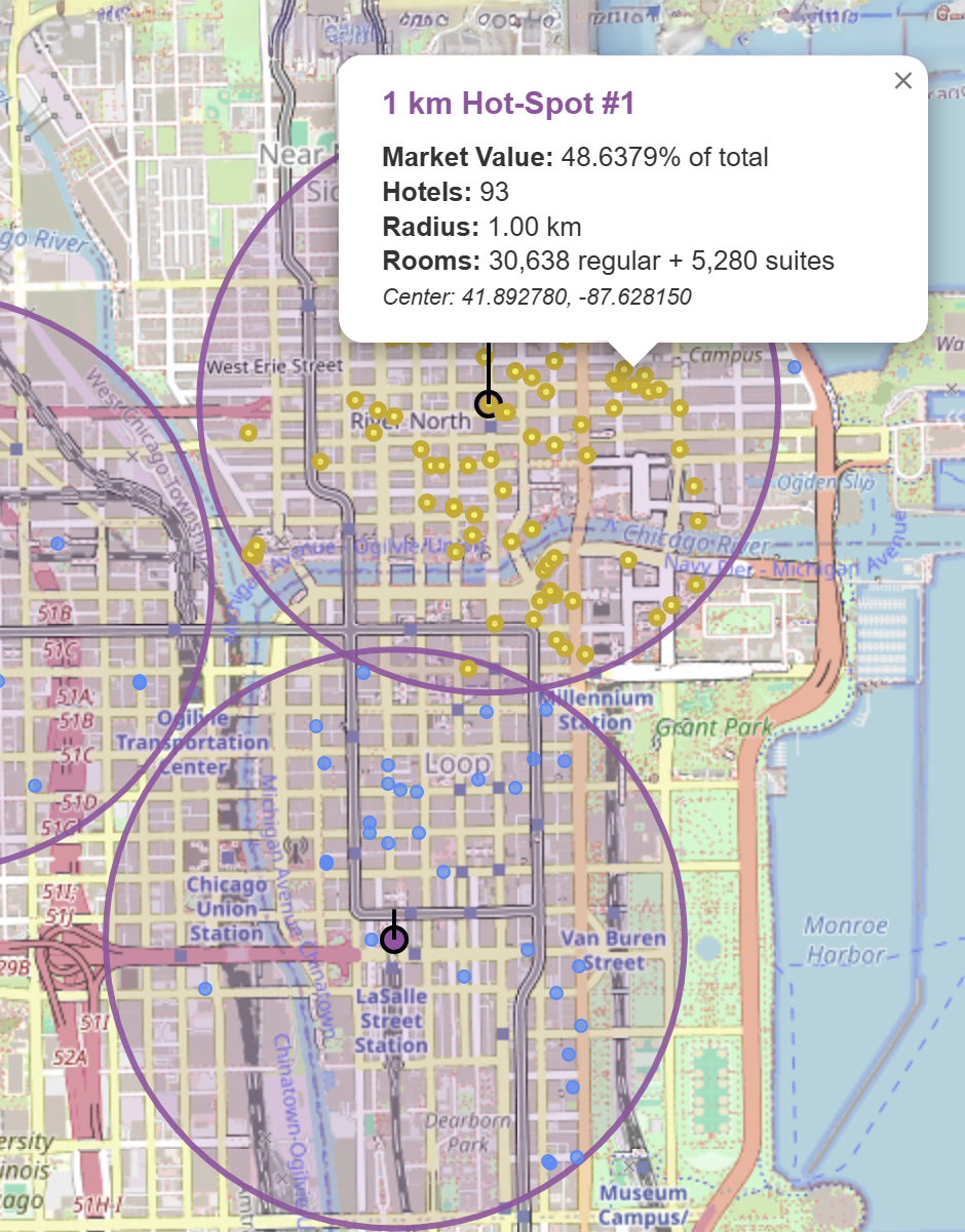 Comprehensive Location Indexing